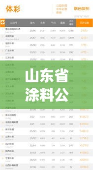 山东省涂料公司排名揭晓，行业影响力榜单重磅出炉！