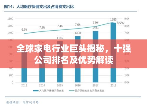 全球家电行业巨头揭秘，十强公司排名及优势解读