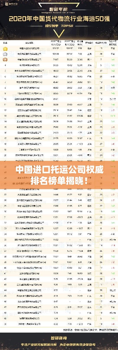 中国进口托运公司权威排名榜单揭晓！