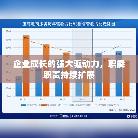 企业成长的强大驱动力，职能职责持续扩展