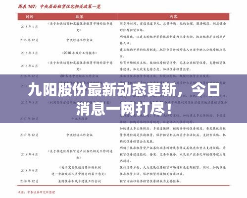 九阳股份最新动态更新，今日消息一网打尽！
