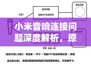 小米音响连接问题深度解析，原因与解决方案