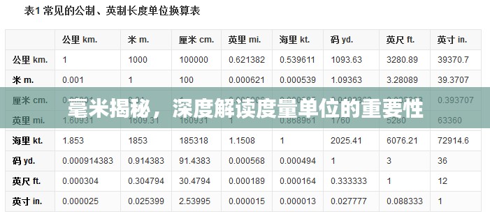 毫米揭秘，深度解读度量单位的重要性