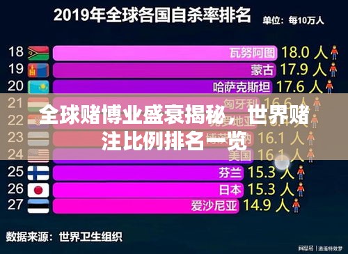 全球赌博业盛衰揭秘，世界赌注比例排名一览