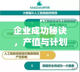 企业成功秘诀，产值与计划落实的双重驱动