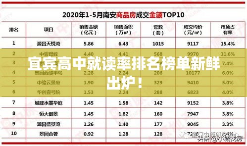 宜宾高中就读率排名榜单新鲜出炉！
