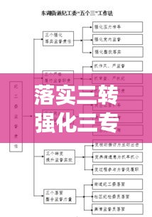 落实三转强化三专，差距挑战与对策解析
