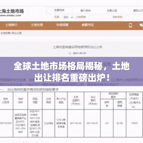 全球土地市场格局揭秘，土地出让排名重磅出炉！
