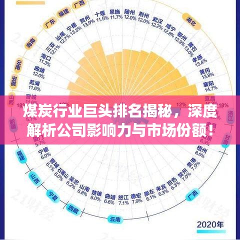 煤炭行业巨头排名揭秘，深度解析公司影响力与市场份额！