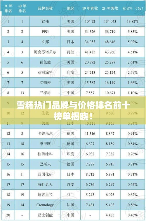 雪糕热门品牌与价格排名前十榜单揭晓！