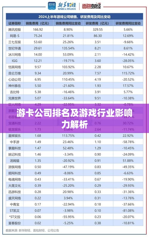 游卡公司排名及游戏行业影响力解析