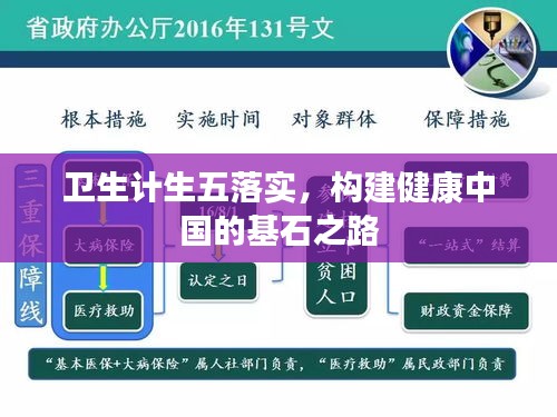 卫生计生五落实，构建健康中国的基石之路