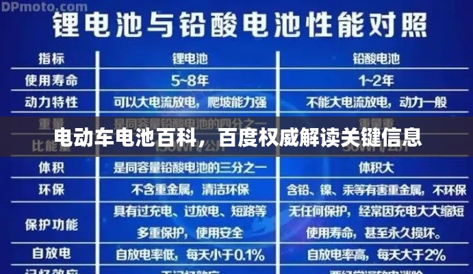 电动车电池百科，百度权威解读关键信息
