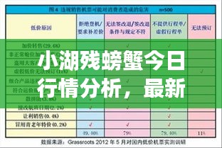 小湖残螃蟹今日行情分析，最新价格报告出炉
