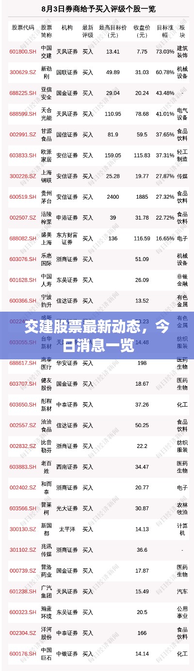 交建股票最新动态，今日消息一览