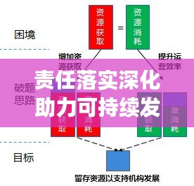 责任落实深化助力可持续发展，构建稳固基石
