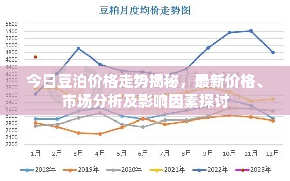 今日豆泊价格走势揭秘，最新价格、市场分析及影响因素探讨