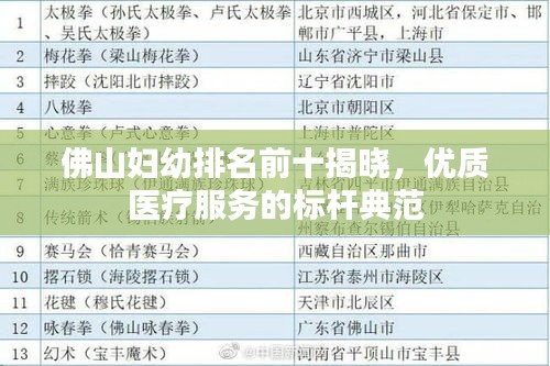 佛山妇幼排名前十揭晓，优质医疗服务的标杆典范