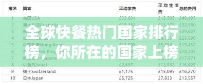 全球快餐热门国家排行榜，你所在的国家上榜了吗？