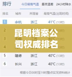 昆明档案公司权威排名榜单揭晓！
