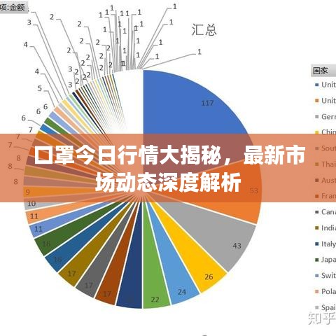 口罩今日行情大揭秘，最新市场动态深度解析