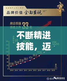 不断精进技能，迈向成功的唯一路径