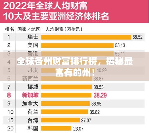 全球各州财富排行榜，揭秘最富有的州！