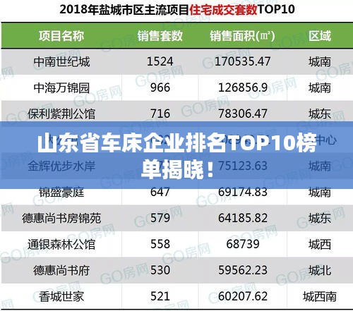 山东省车床企业排名TOP10榜单揭晓！