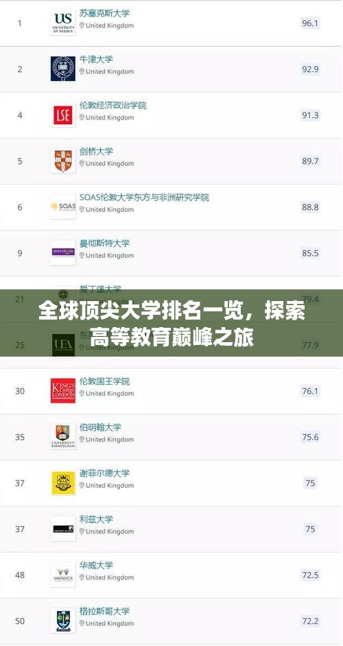 全球顶尖大学排名一览，探索高等教育巅峰之旅