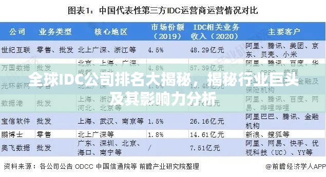 全球IDC公司排名大揭秘，揭秘行业巨头及其影响力分析