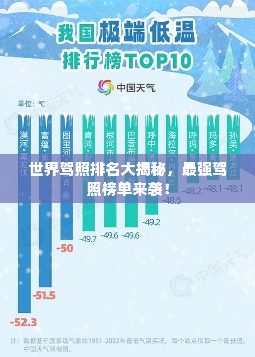 世界驾照排名大揭秘，最强驾照榜单来袭！