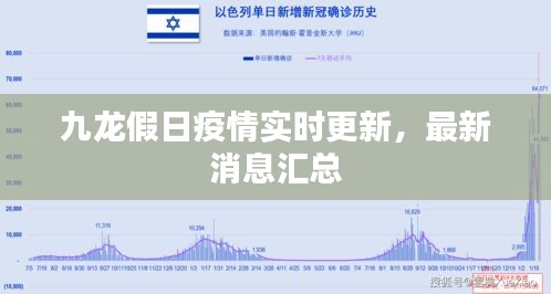 九龙假日疫情实时更新，最新消息汇总
