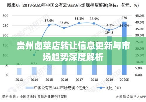 贵州卤菜店转让信息更新与市场趋势深度解析