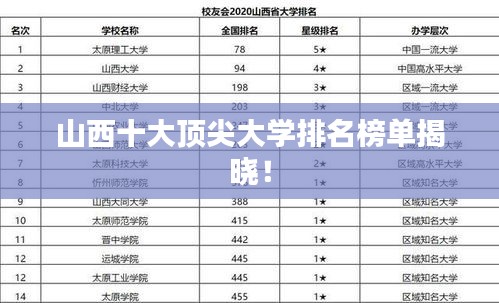 山西十大顶尖大学排名榜单揭晓！