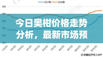今日奥柑价格走势分析，最新市场预测与趋势展望