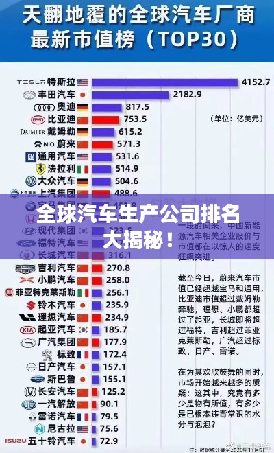 全球汽车生产公司排名大揭秘！