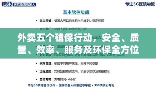 外卖五个确保行动，安全、质量、效率、服务及环保全方位保障