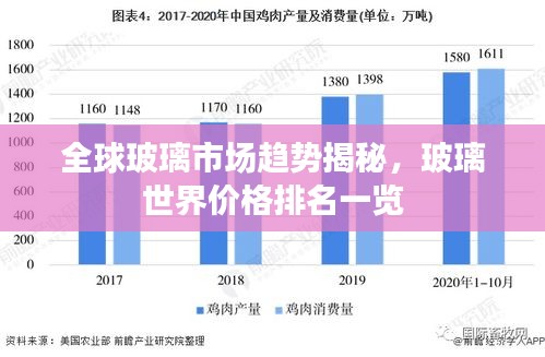 全球玻璃市场趋势揭秘，玻璃世界价格排名一览