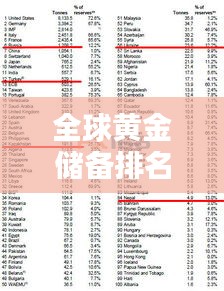 全球黄金储备排名揭秘，各国黄金实力大比拼！