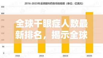 全球干眼症人数最新排名，揭示全球干眼症影响与趋势