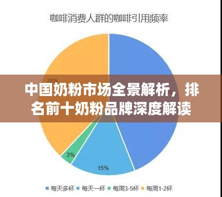中国奶粉市场全景解析，排名前十奶粉品牌深度解读