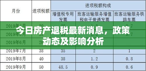 今日房产退税最新消息，政策动态及影响分析