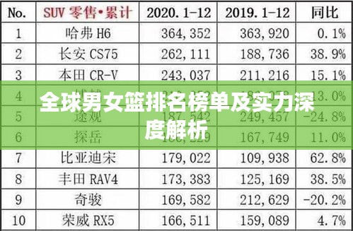 全球男女篮排名榜单及实力深度解析
