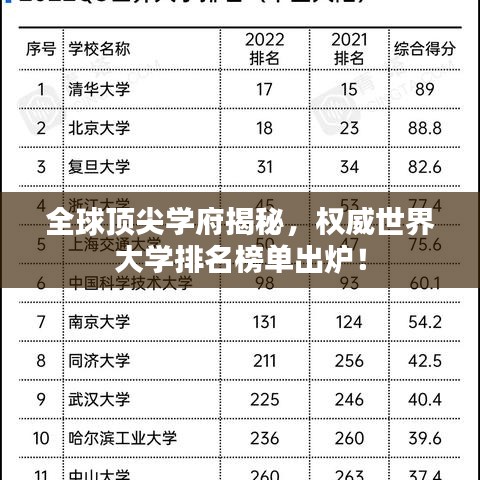 全球顶尖学府揭秘，权威世界大学排名榜单出炉！