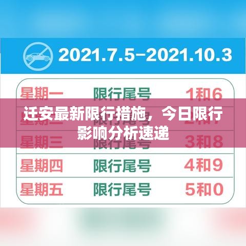 迁安最新限行措施，今日限行影响分析速递