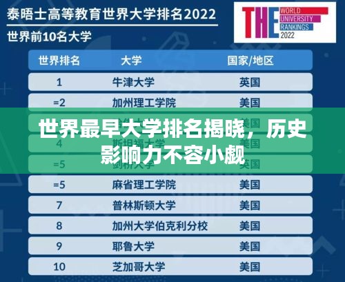 世界最早大学排名揭晓，历史影响力不容小觑