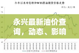 永兴最新油价查询，动态、影响因素全解析！