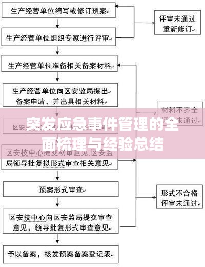 突发应急事件管理的全面梳理与经验总结