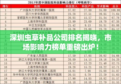 深圳虫草补品公司排名揭晓，市场影响力榜单重磅出炉！
