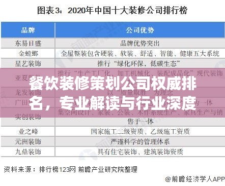 餐饮装修策划公司权威排名，专业解读与行业深度洞察